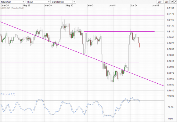 NZDUSD_1