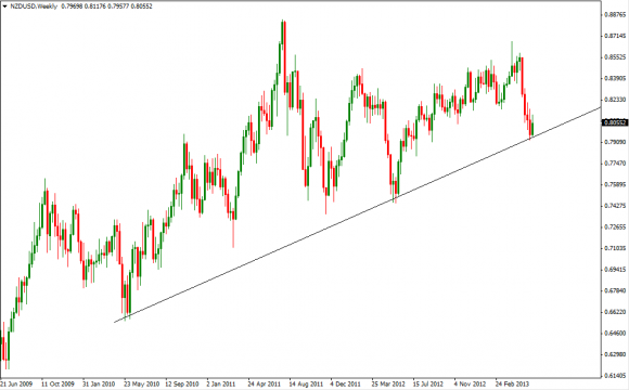 NZDUSD_2