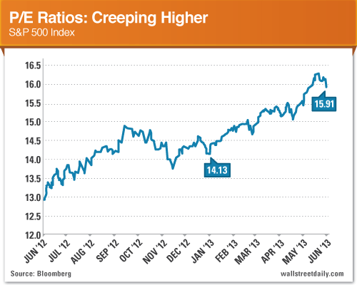 PE_Ratios