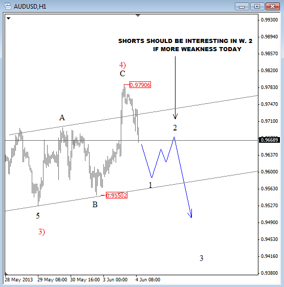 AUDUSD