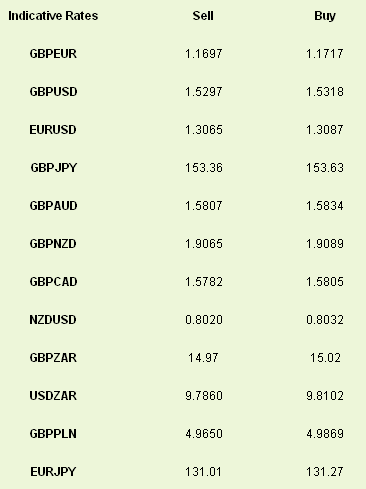 Indicative Rates