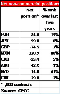 net-positions