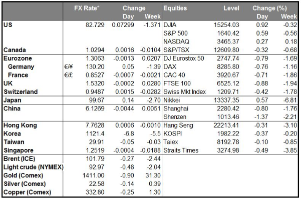 MARKETS SUMMARY