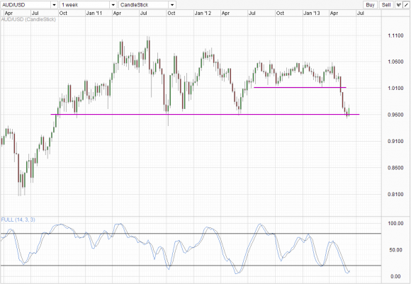 AUDUSD_2