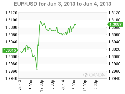 EUR_USD