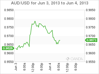 AUD_USD