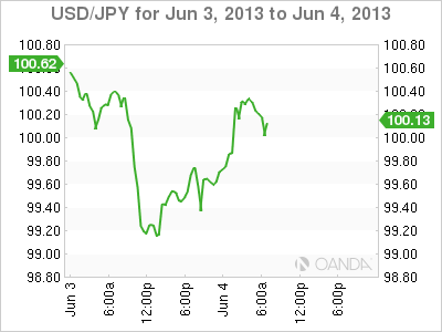 USD_JPY