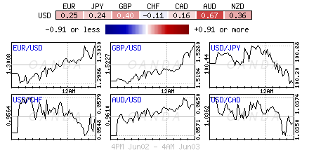 USD