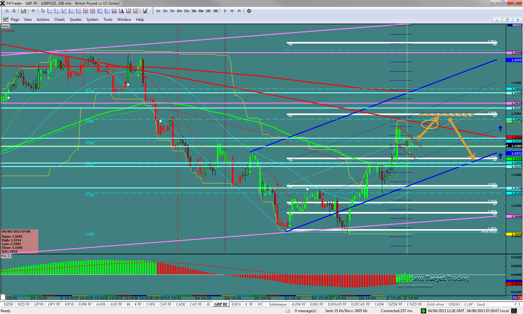 GBPUSD