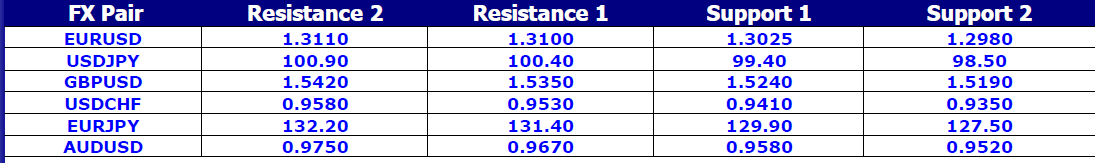 FX Pair