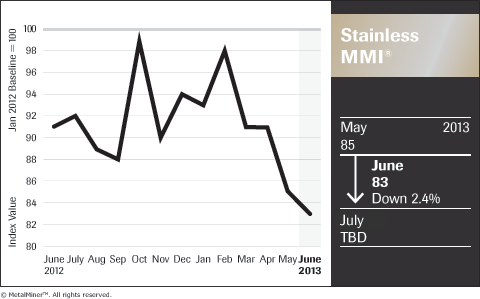 Stainless_MM-IndX_Chart-Shell