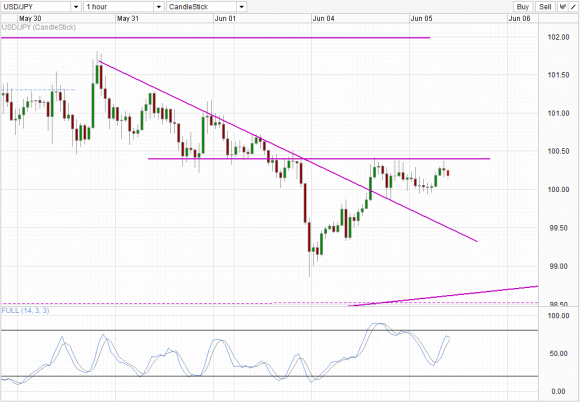 USDJPY_1