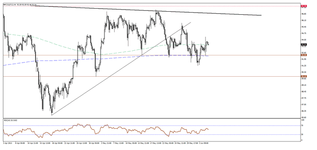 WTI Crude Oil