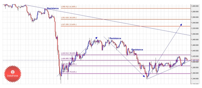 U.S Gold