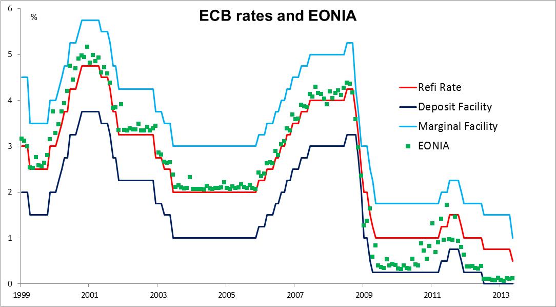 ECB