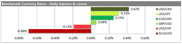 BENCHMARK