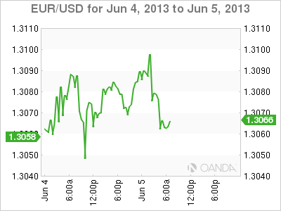 EUR_USD