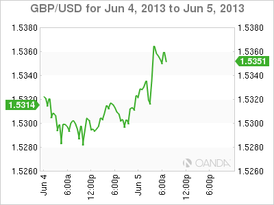 GBP_USD