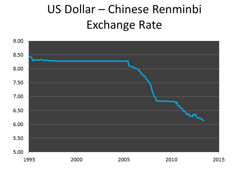 US-Dollar-–-Chinese-Renminbi-Exchange-Rate