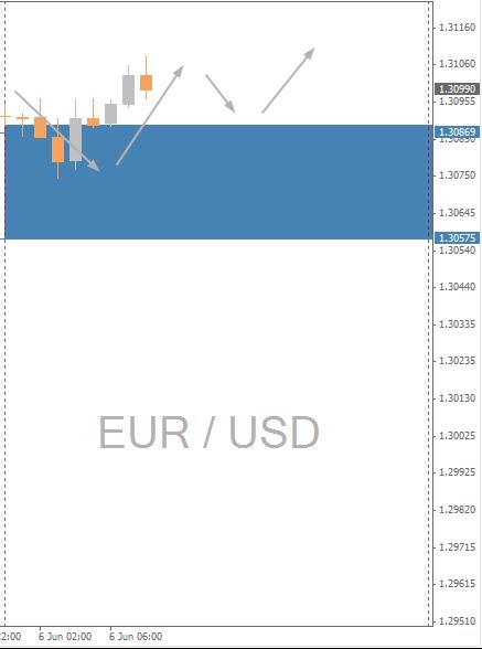 EURUSD