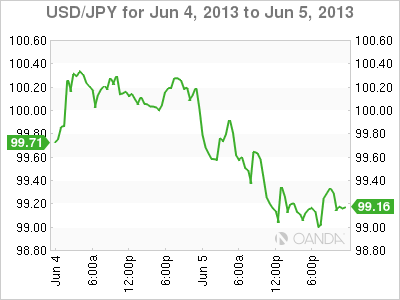 USD_JPY