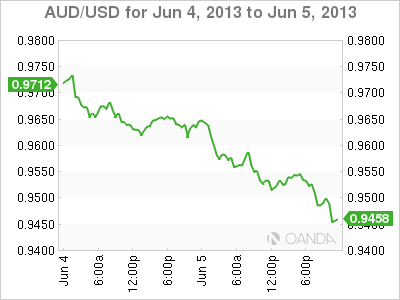 AUD_USD