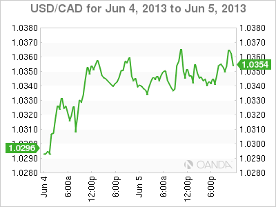 USD_CAD