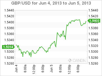 GBP_USD