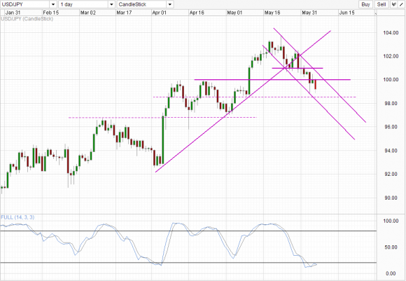 USDJPY_1