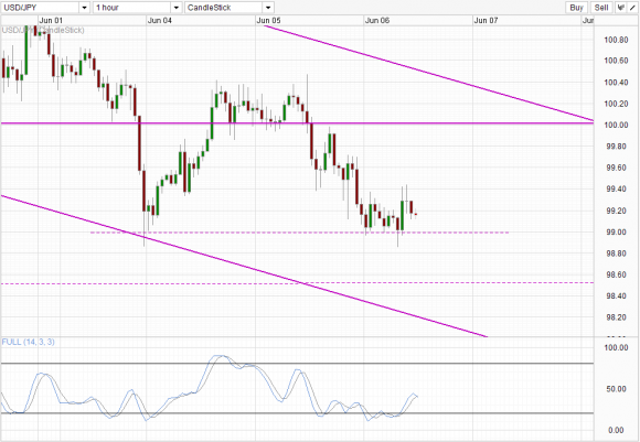 USDJPY_2