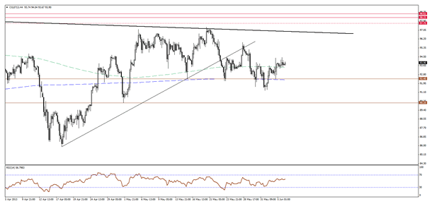 WTI Crude Oil