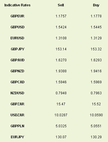 Indicative Rates