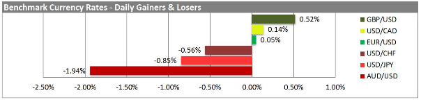 BENCHMARK