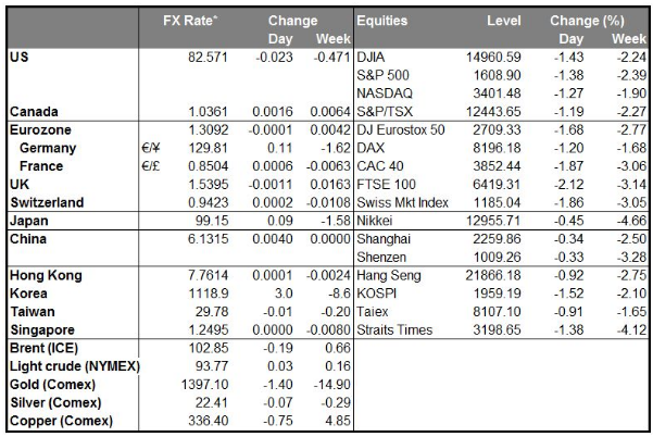 MARKETS SUMMARY