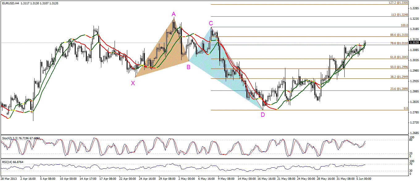 EUR/USD