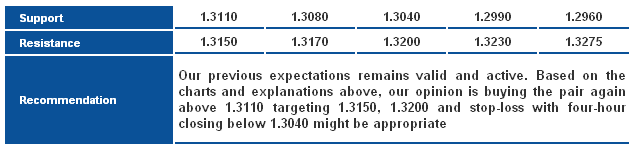 EUR/USD_S&R