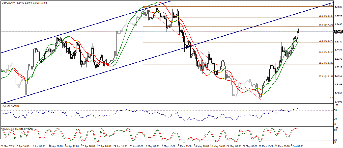 GBP/USD