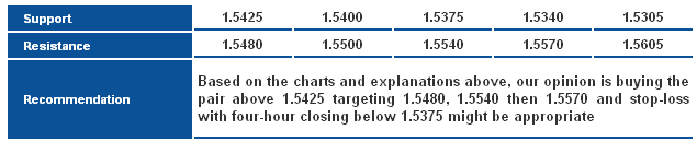 GBP/USD_S&R