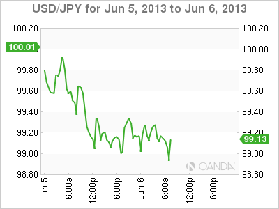 USD_JPY