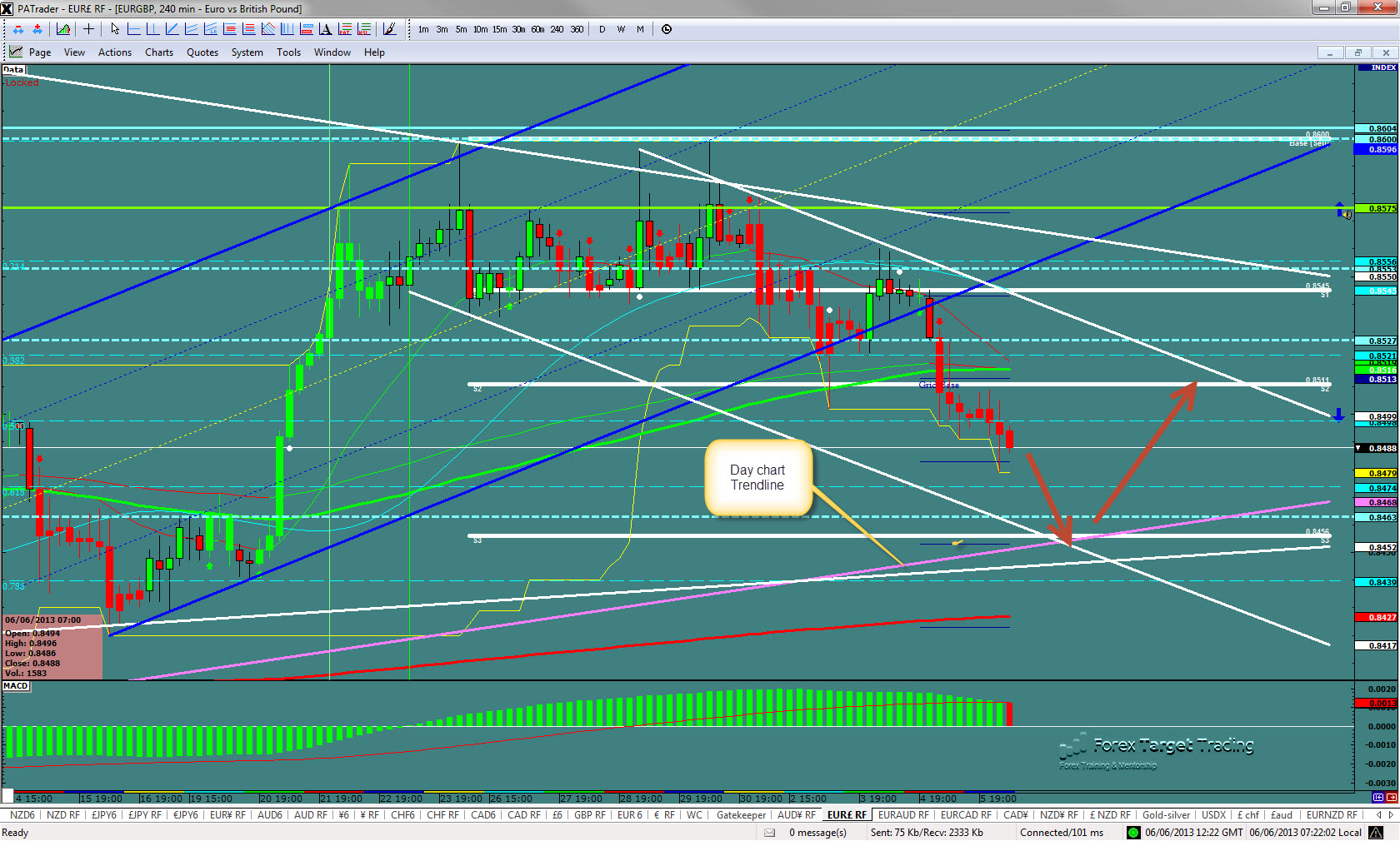 EURGBP