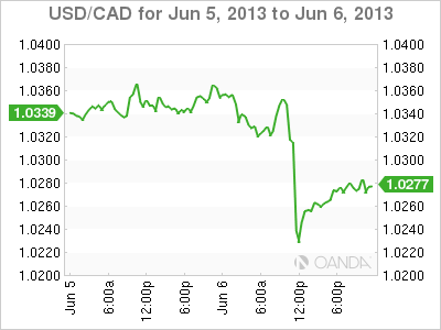 USD_CAD