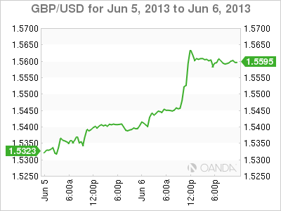 GBP_USD