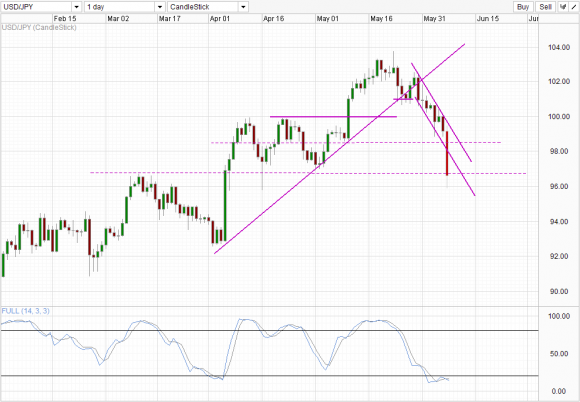 USDJPY