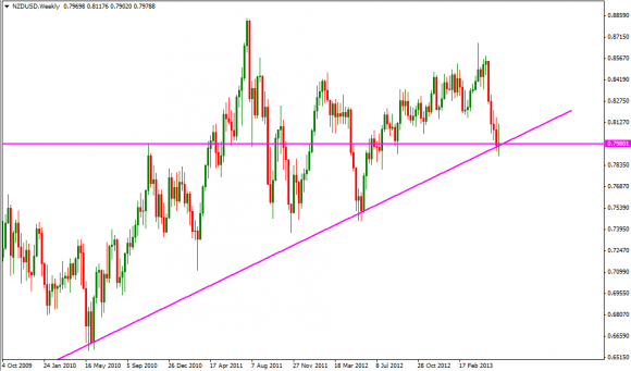 NZDUSD