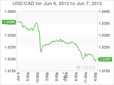 USD_CAD