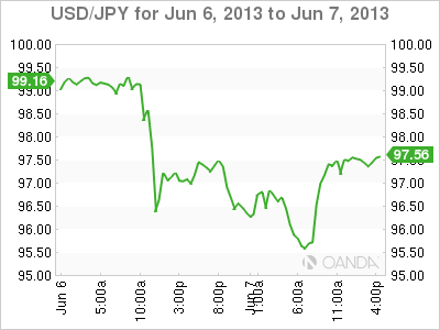 USD_JPY