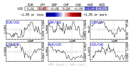 USD