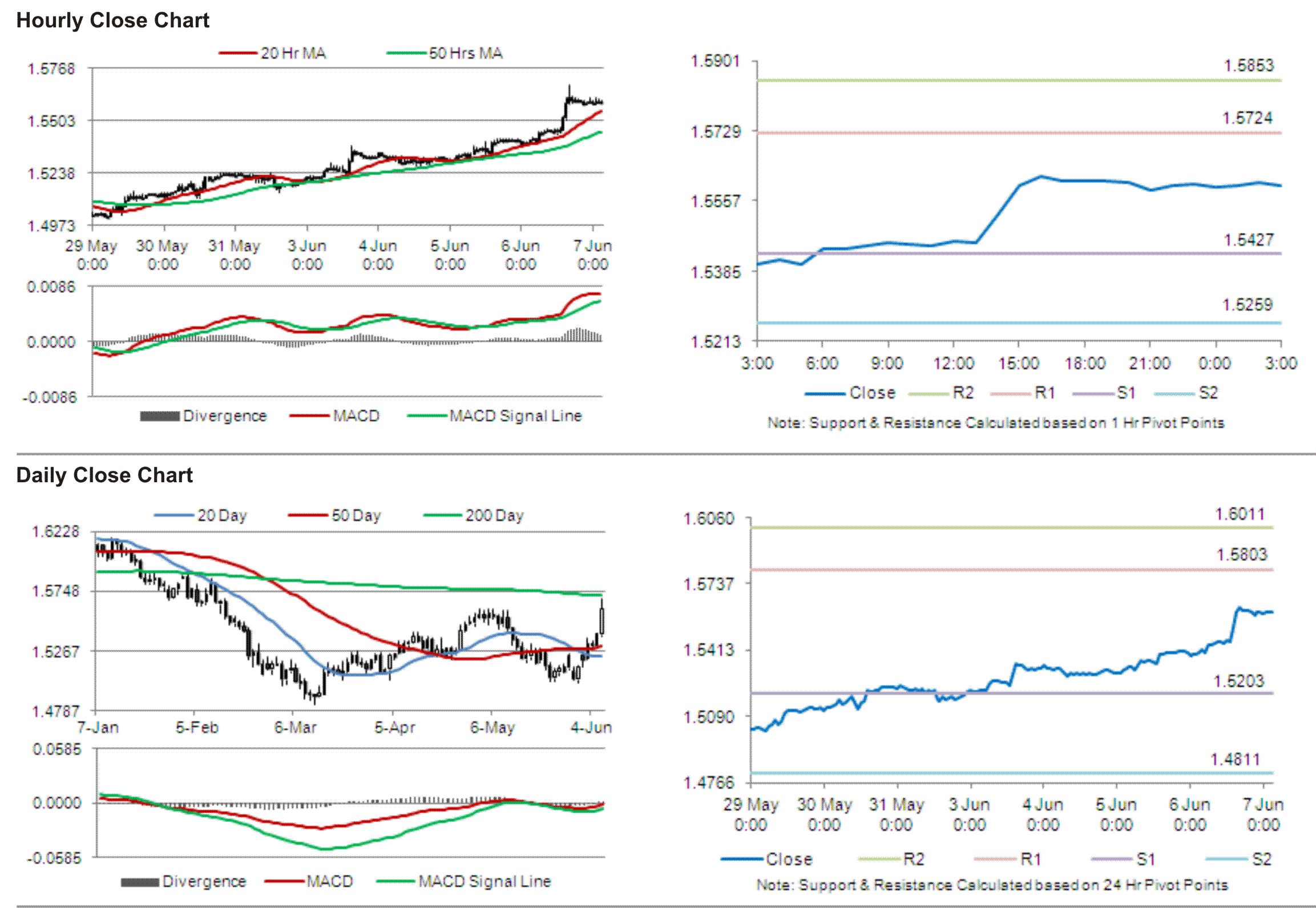 GBP/USD