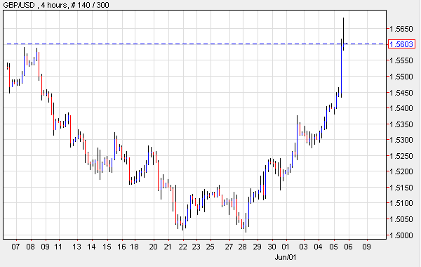 GBP/USD