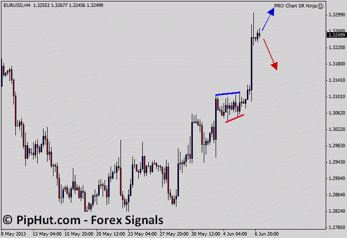 EURUSD H4